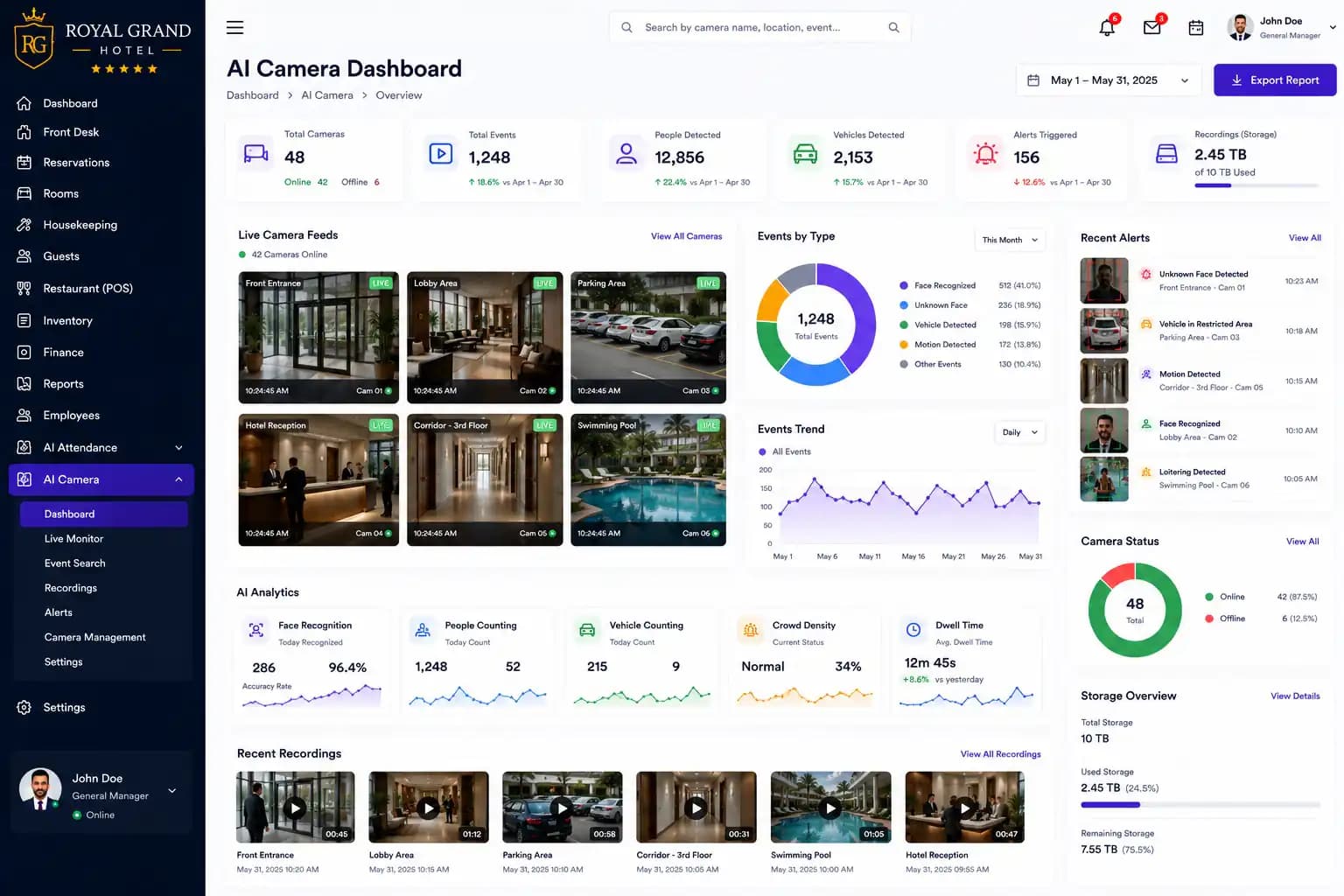 Hotel management system AI camera dashboard
