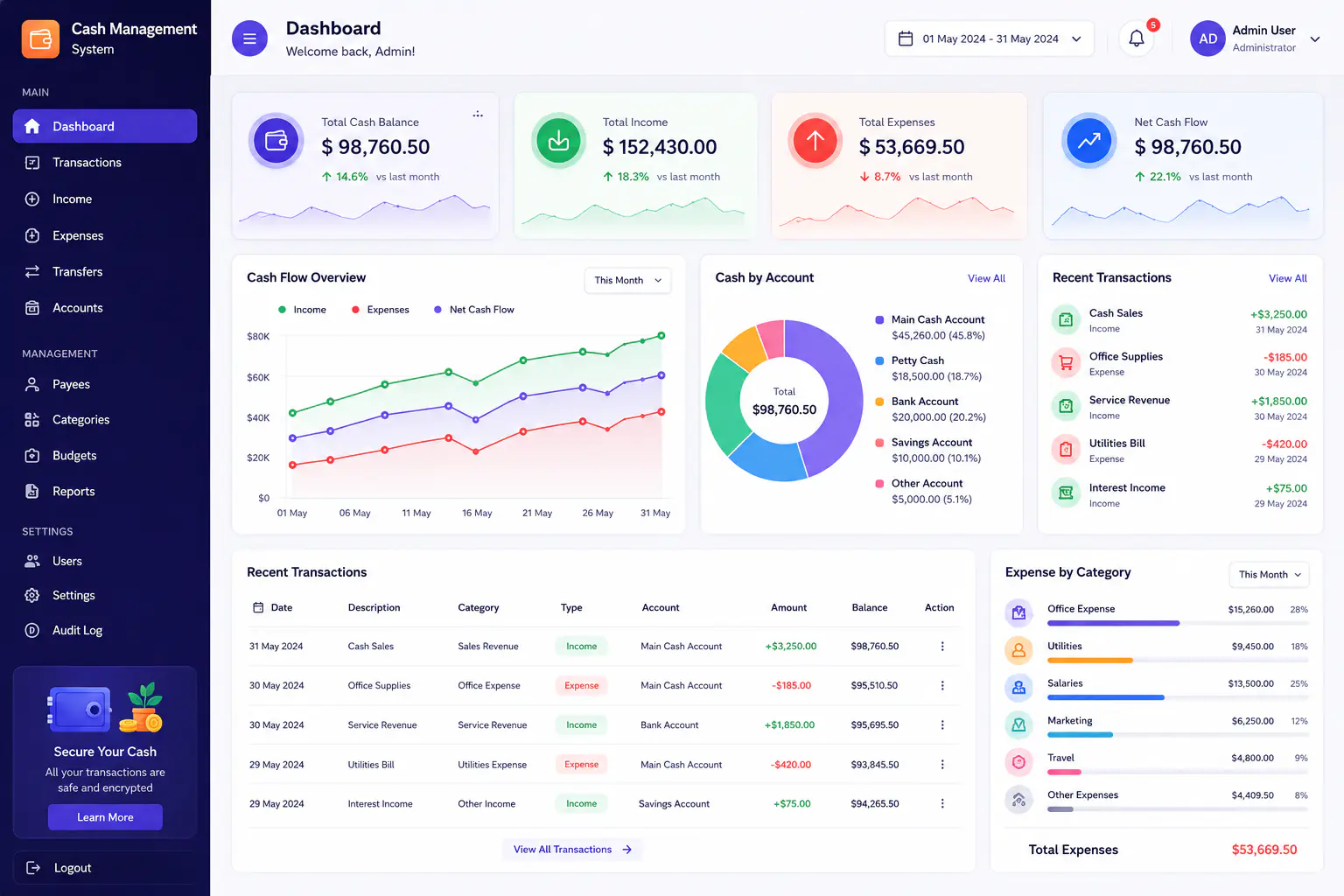 Enterprise dashboard with charts and KPIs