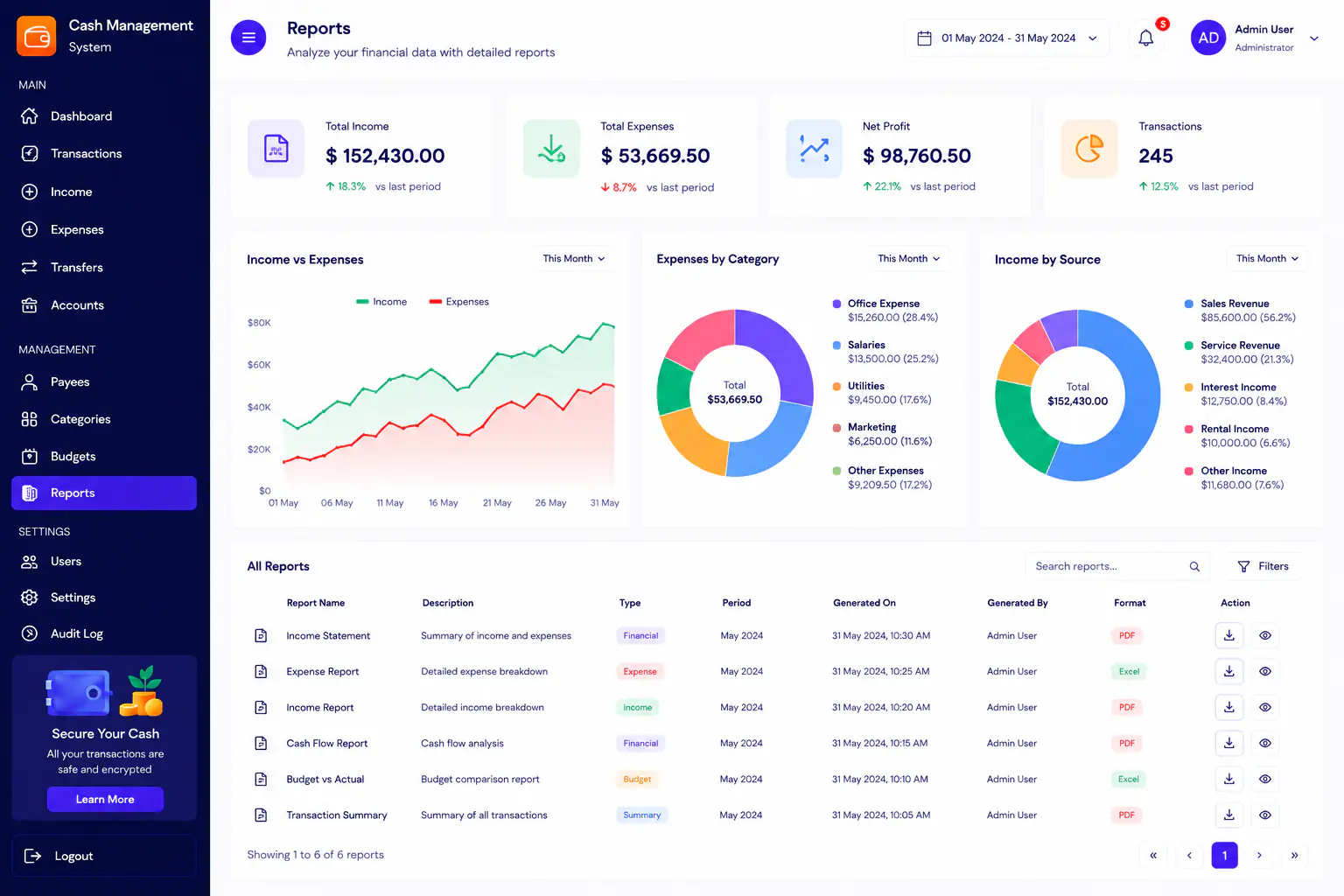 Business planning and workflow diagrams