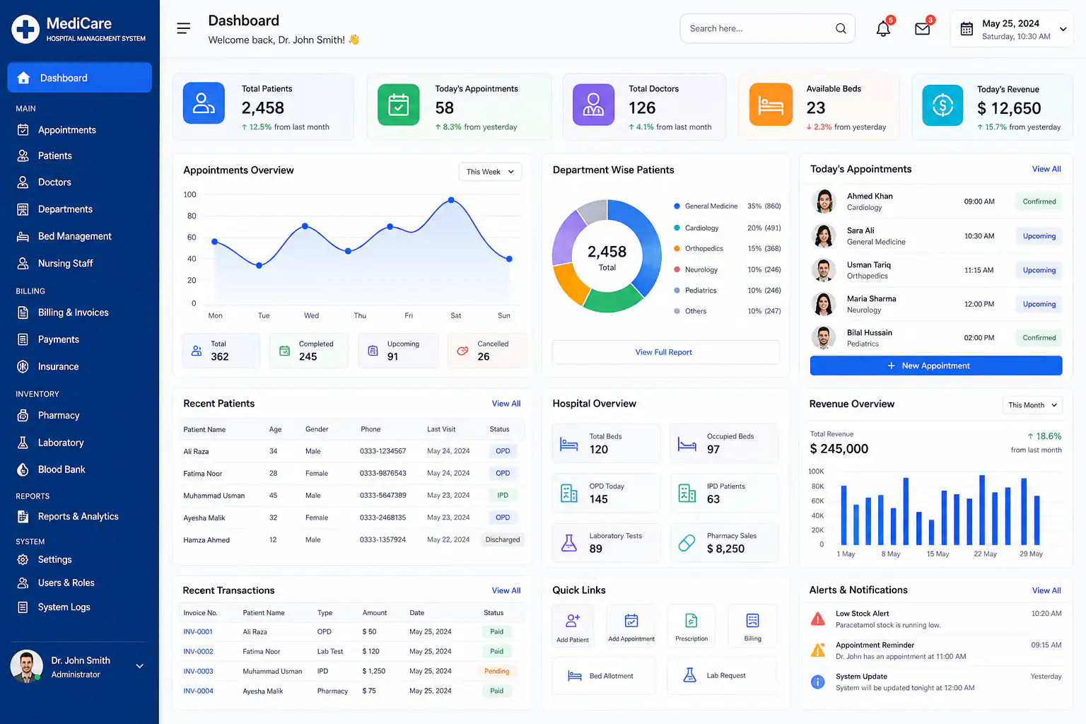 Hospital management system dashboard